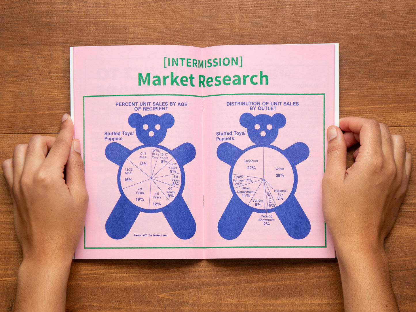 Library Excavations #6: Notice to the Trade